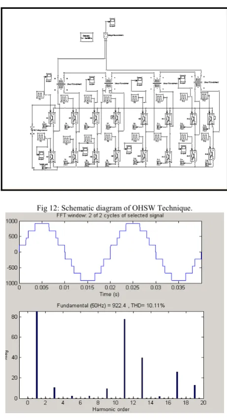 Fig 12: Schematic diagram of OHSW Technique. 