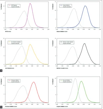 Table 1: Carcinogenicity prediction of the synthesized compound