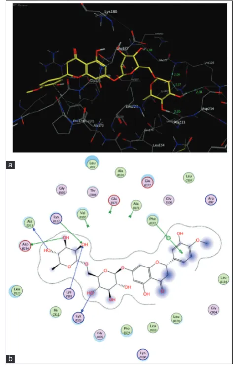 Fig. 3: Binding mode of crystal ligand of Aurora-B protein