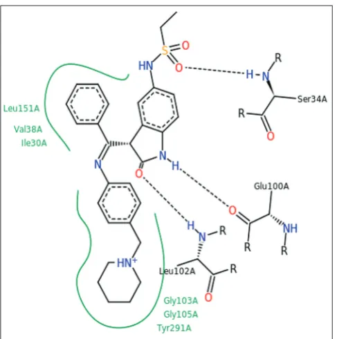 Fig. 6: Binding mode of crystal ligand of MST3 protein