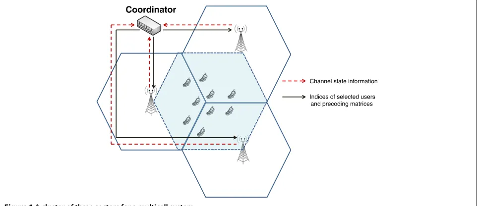 Figure 1 A cluster of three sectors for a multicell system.