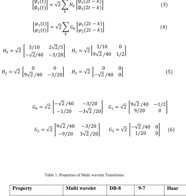 Table 1: Properties of Multi wavelet Transforms 