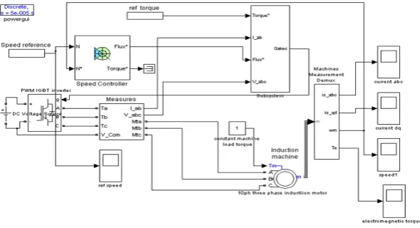 Fig. 9. Stator phase current response 