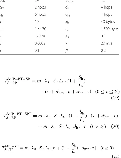 Figure 7 depicts the variation in the location update costfor the BS, DMRS, MIP-BT, and MIP-RS schemes as the