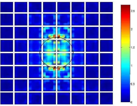 Fig. 6. Current distribution of a multibeam antenna excited by anincident plane wave only illuminating a circular region with diame-ter 3.05 mm.