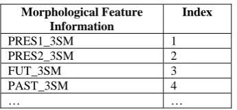 Table 4. Suffix Table 