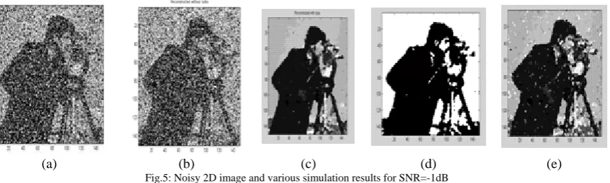 Fig.5: Noisy 2D image and various simulation results for SNR=-1dB  (a) Corrupted image with SNR=-1dB (b) Turbo processed image (c) Denoising Algorithm processed image (d) Most significant part of 