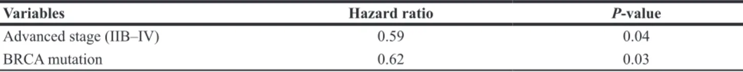 Table 1: Multivariate analysis of survival based on clinical and pathologic factors