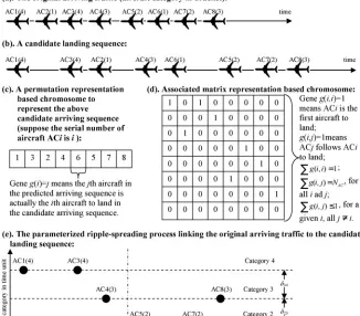 Figure 7: Different representations.