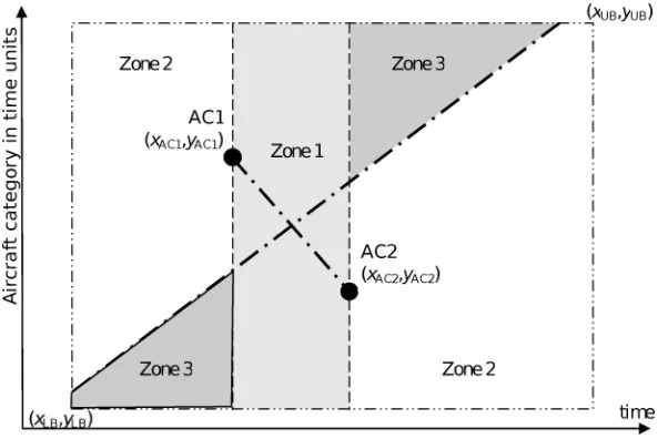 Figure 9: Illustration of an RSGA with guarantee of completeness of the solution space.