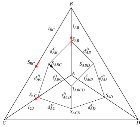 Fig. 2. Tetrahedron with partial areas of the Voronoi cell faces,which correspond to node A.