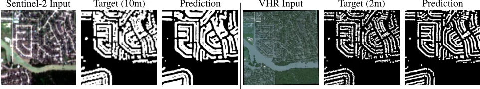 Figure 5: Prediction targets and prediction results for building footprint segmentation using Sentinel-1 and Sentinel-2 inputsfused at a 10m resolution (left panel) and using Sentinel-1, Sentinel-2, and VHR inputs fused at a 2m resolution (right panel).