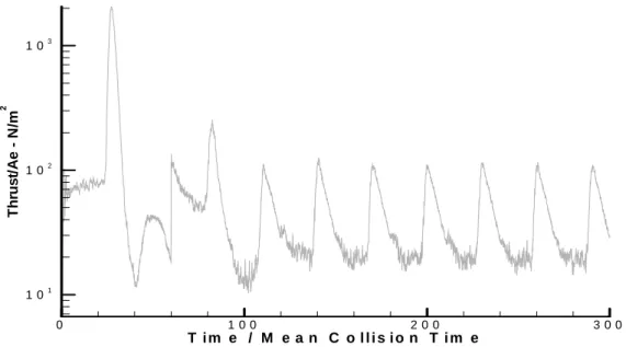 Figure 2 shows the thrust produced per unit exit cross-section over 10 pulse detonation cycles using the new  adiabatic viscous wall boundary condition