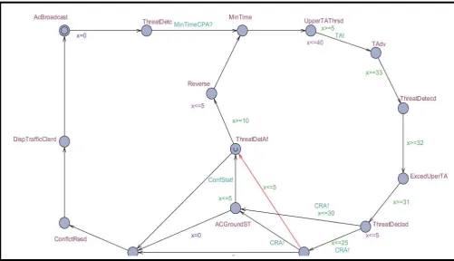 Fig. 7:  TCAS Corrective / Preventive Advisory Threshold 