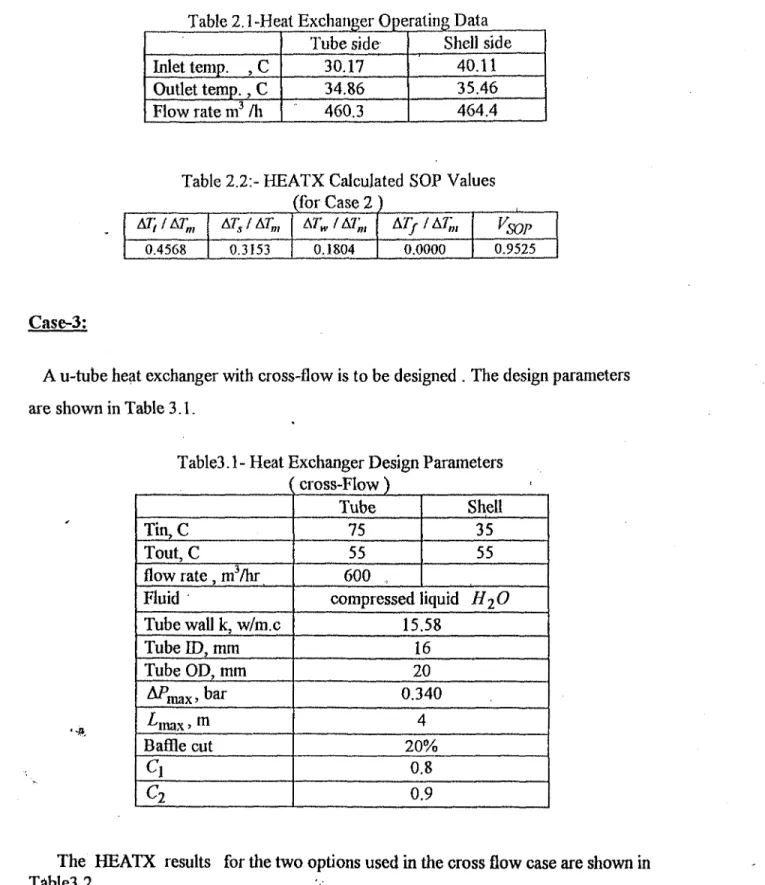 Table 2.1-Heat Exchanger Operating Data Inlet temp. , C Outlet temp., C Flow rate m 3  /h Tube side30.1734.86460.3 Shell side40.1135.46464.4