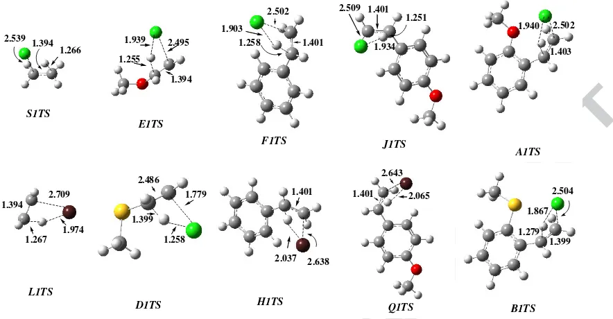 Figure 1. Geometries of the optimised transition structures.  Distances are in Å at the M06-
