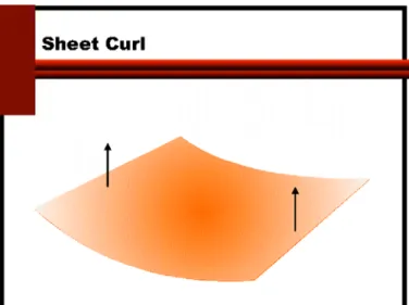 Fig. 12 illustrates the performance of the cooler for 56 lb/1000 ft 2  board.   Note the reduction in both temperature and moisture