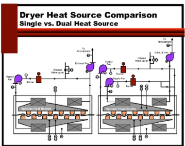 Fig. 16 illustrates a typical size press arrangement using conventional chill or spreader rolls to turn the sized web into the steam cylinder section.