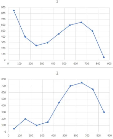 Figure 4.2: The paths to be drawn, ﬁrst and second path of appendix C.