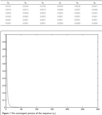 Table 2 Selected values of {xn}