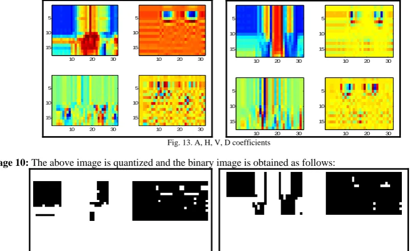 Fig. 13. A, H, V, D coefficients  The above image is quantized and the binary image is obtained as follows: