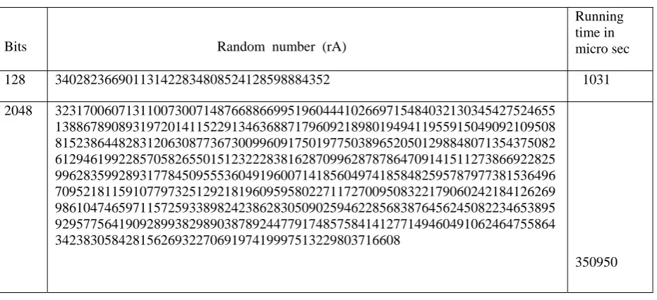 Table 1. Running time for  TDF(FS(rA)) 