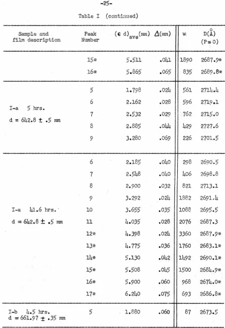 Table I (continued) 