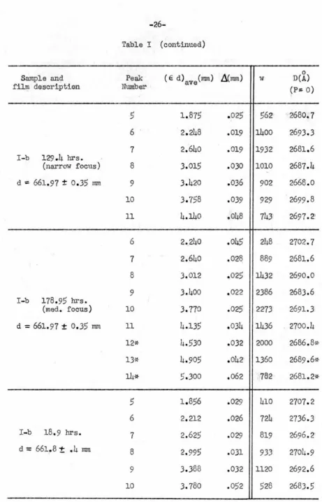 Table I (continued) 