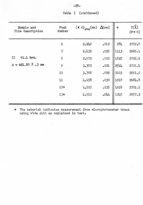 Table I (continued) 