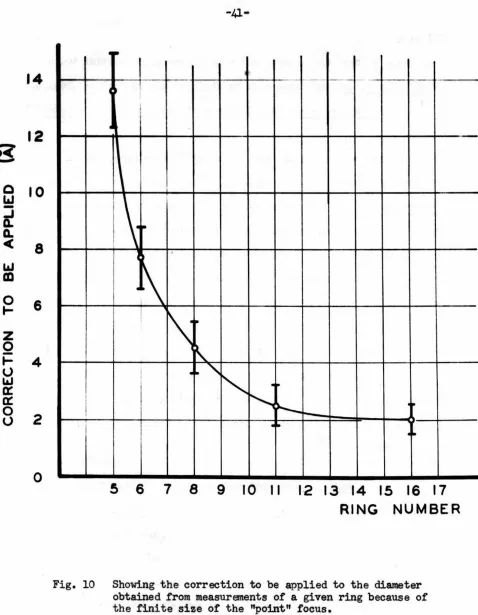 Fig. 10 