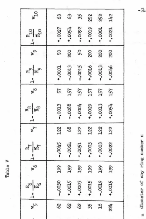 Table V w6 1-~ 