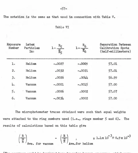 Table VI Exposure Number Particles Latex 1-~ -