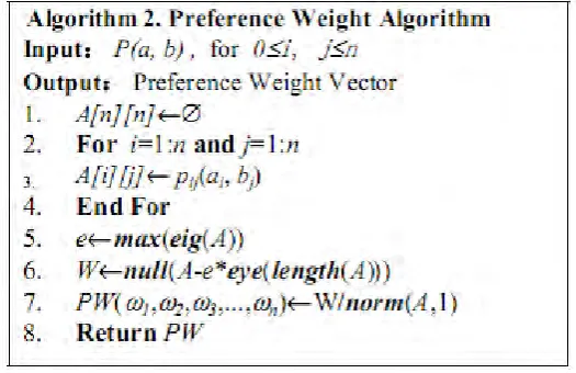 Figure 2. User preference based attribute weight algorithm. 