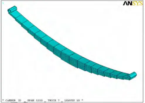 Fig. 2 Full model of leaf spring  
