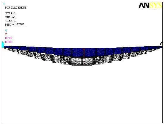 Fig. 4 Meshing boundary conditions and loading of leaf spring  