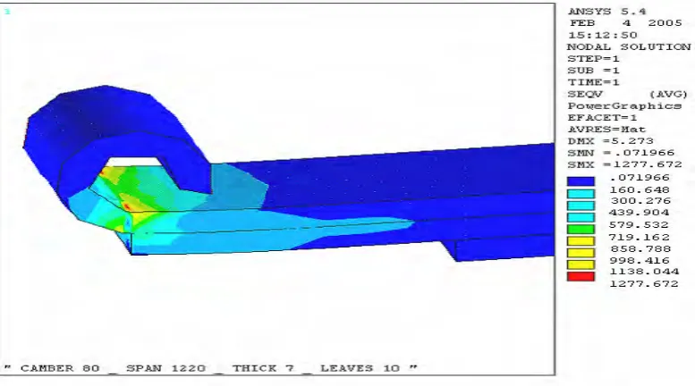 Fig. 6 Variation of Von-mises stress with load   It is seen that from the above graph that when load increases the bending stress increases linearly