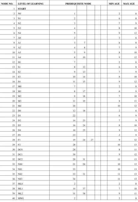 Table 5 Optimal Mathematical Pathway Network 