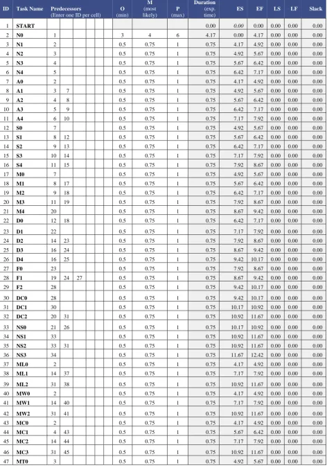 Table 7 Computations of CPM/PERT using BetaTime distribution 