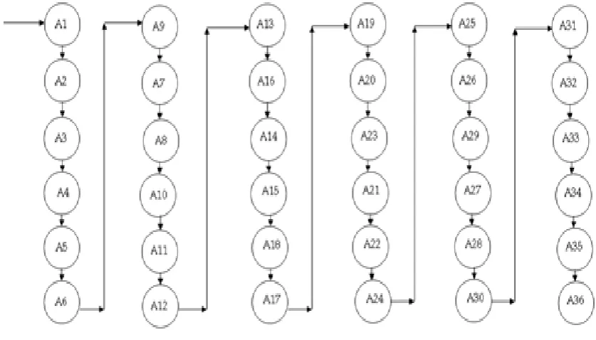Fig. 4 Initial CFG for Addition 