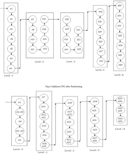 Fig.6 Addition CFG after Partitioning 