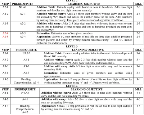 Table 3 Class-Age Mapping of the MLL 