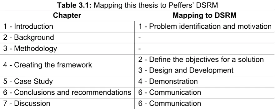 Table 3.1: Mapping this thesis to Peffers’ DSRM