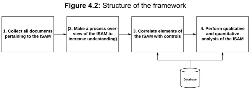 Figure 4.2: Structure of the framework