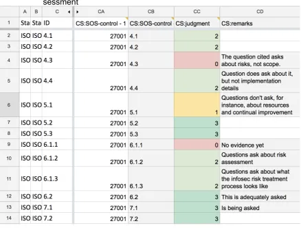 Figure 5.2: Small selection of controls as measured by the State of