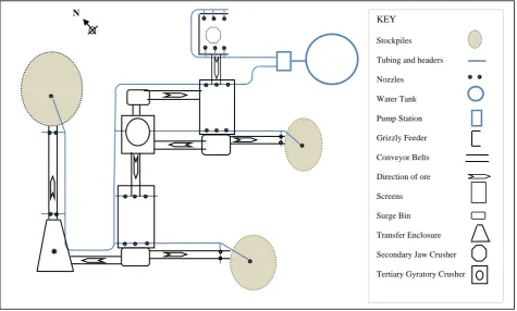 Fig (9.1): Layout Plan Showing Selected Control Systems (CSC)  