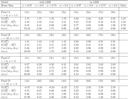 Table 5: Key Moments: Results with complete markets and diﬀerent degrees of economicandfrom the aggregate dividend index