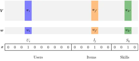 Figure 1: Example of activation of a knowledge tracing ma-chine.