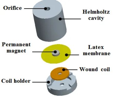 Figure 1.  Cross-section of the developed acoustic energy harvester. 