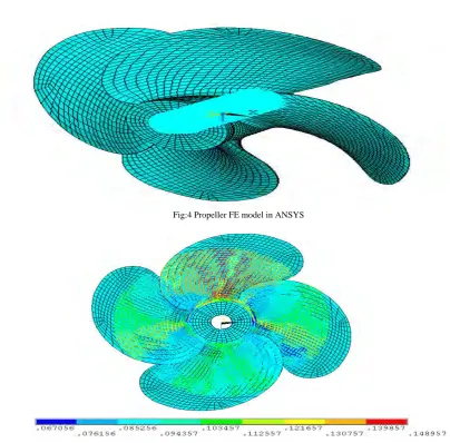 Table :1   Static analysis results of Aluminium Propeller 