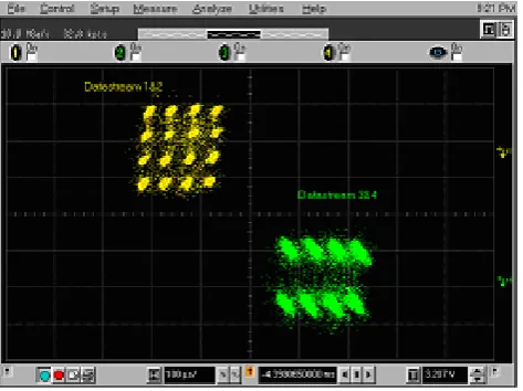 Fig. 10:  Two user’s signals after jointly pre-processing Fig. 10.them based on adaptive channel inversion and transmitting the resulting signals with 4 antennas at the base station